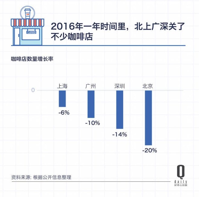 咖啡店品牌 咖啡店品牌