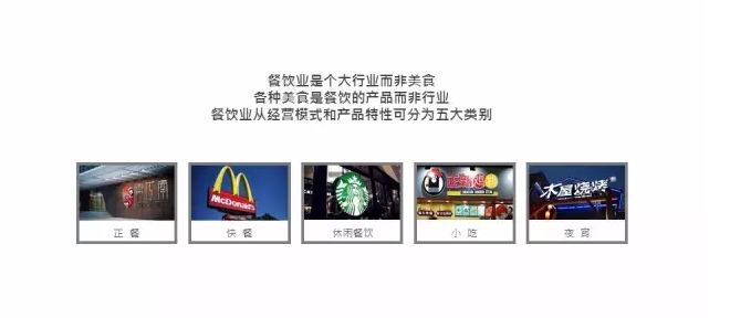 餐饮品类规划