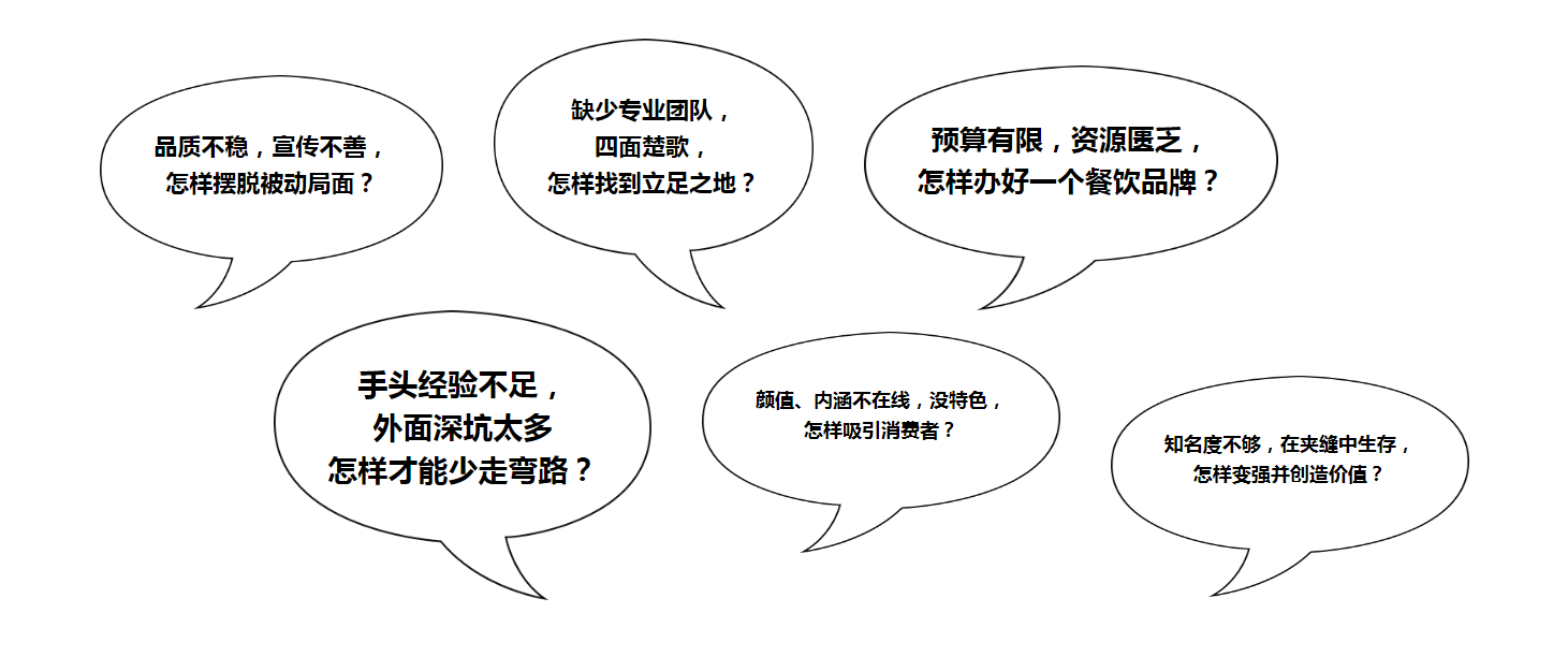 创业面临的问题 创业面临的问题