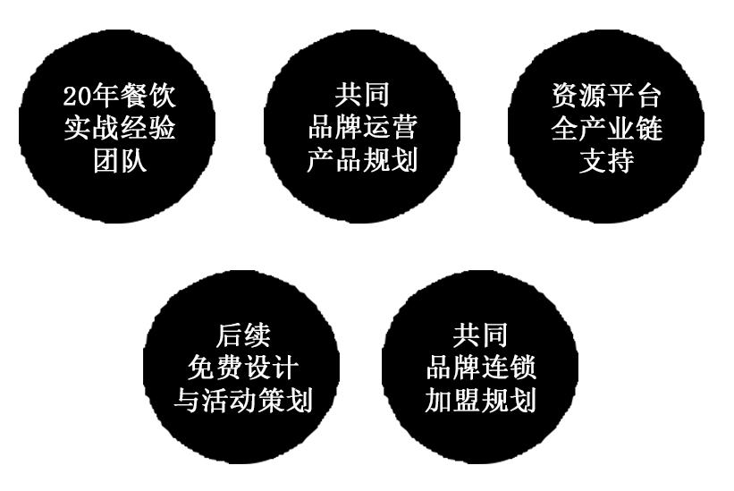 合伙开店优势 合伙开店优势