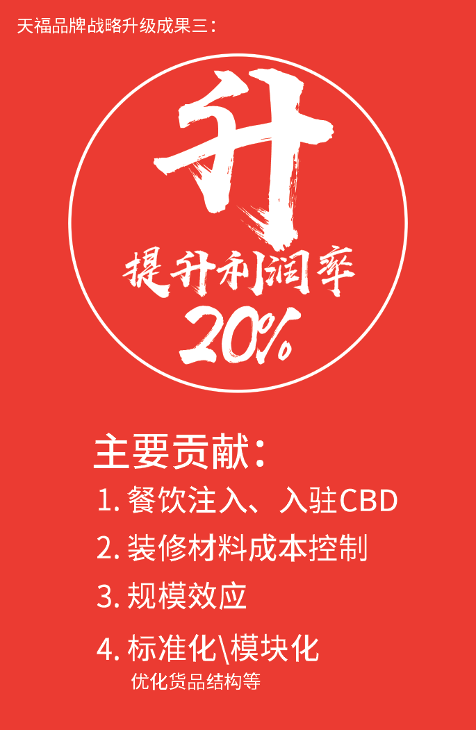 天福便利店新形象效益