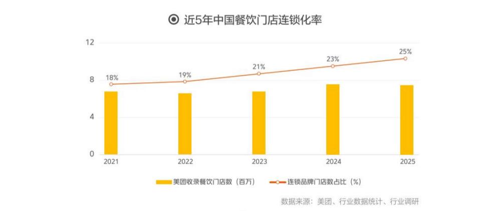 不同餐饮品牌设计机构实测数据差异是什么？