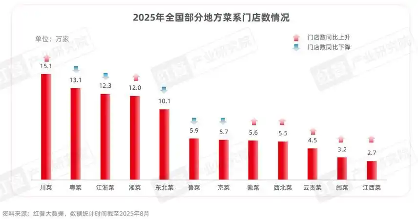 专业餐饮品牌设计公司怎么选?业内人告诉你这几个关键点,正规机构 vs 草台班子一眼就能分辨。