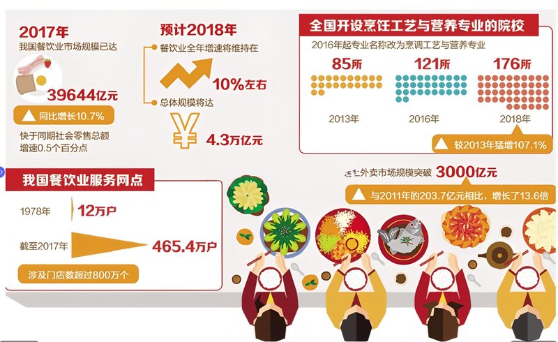 原来餐饮品牌设计企业背后竟有这么多门道?