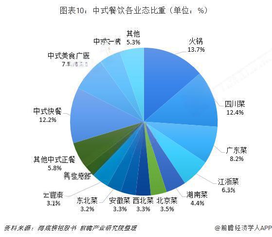 餐饮品牌设计机构众多,究竟该如何选才靠谱?