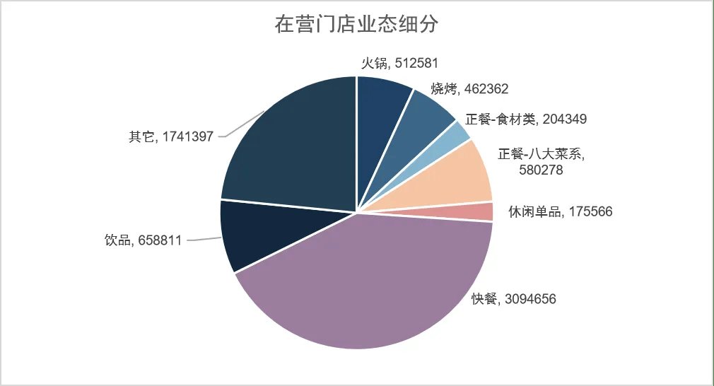 餐饮品牌设计企业有哪些?怎么选择呢?