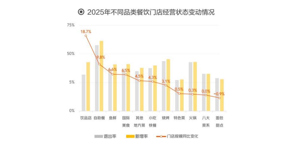 五年观察:广东餐饮策划的适配边界
