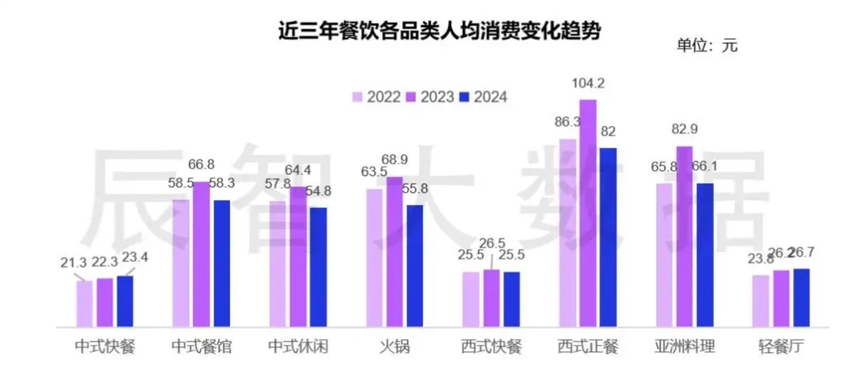 一线观察:国内餐饮品牌策划公司的长期表现与细节